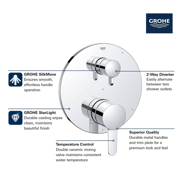 Grohe COSMOPOLITAN PRESSURE BALANCE VALVE TRIM WITH 2-WAY DIVERTER WITH CARTRIDGE