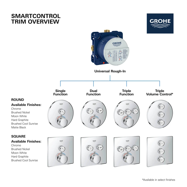 Grohe - 29141EN0 - Dual Function Thermostatic Valve Trim Brushed Nickel