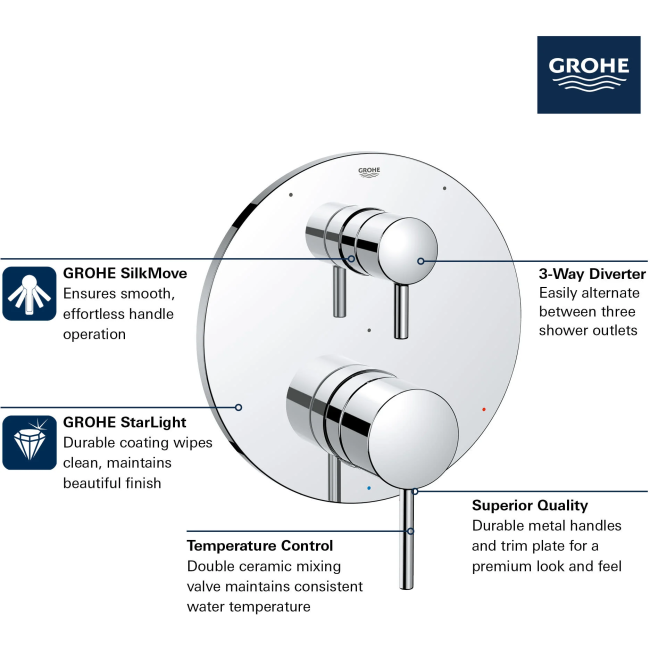 Grohe 294272430 TIMELESS PRESSURE BALANCE VALVE TRIM WITH 3-WAY DIVERTER WITH CARTRIDGE Matte Black