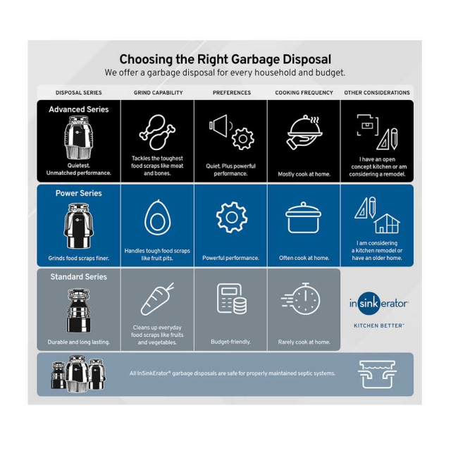 InSinkErator Pro 750 3/4 HP Continuous Garbage Disposal with Cord