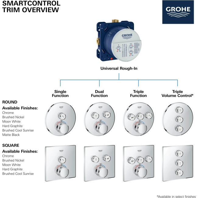 Grohe - 29136000 Grohtherm Single Function Thermostatic Valve Trim Only with Double Knob Handles and Volume Control - Less Rough InGrohe - 29136000 Grohtherm Single Function Thermostatic Valve Trim Only with Double Knob Handles and Volume Control - Less Rough In