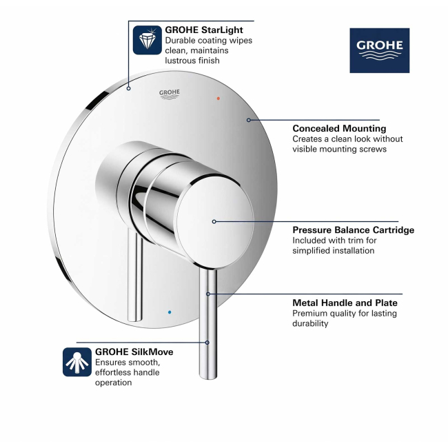 Grohe Concetto Pressure Balanced Valve Trim Only with Single Lever Handle 14468EN0