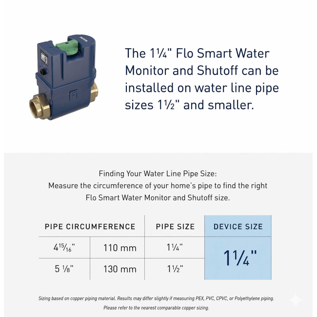 Moen Flo By Moen 1" Smart Home Water Security System With Water Monitoring and Remote Automatic Shutoff