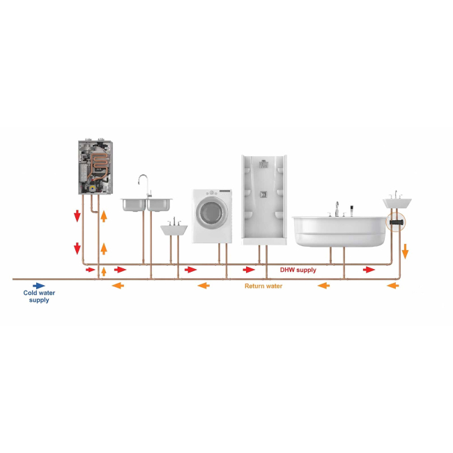 NAVIEN GXXX003010 NAVICIRC RECIRCULATION VALVE KIT FOR NPE-A SERIES TANKLESS WITH HOSES