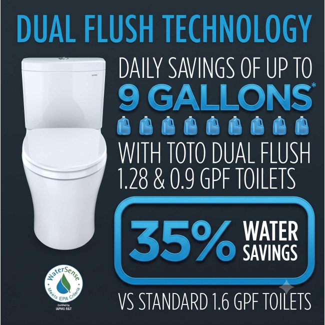 TOTO MW4363446CEMFGN#01 AQUIA IV CUBE - WASHLET + S5 TWO-PIECE TOILET - 1.28 GPF & 0.9 GPF COTTON WHITETOTO MW4363446CEMFGN#01 AQUIA IV CUBE - WASHLET + S5 TWO-PIECE TOILET - 1.28 GPF & 0.9 GPF COTTON WHITE