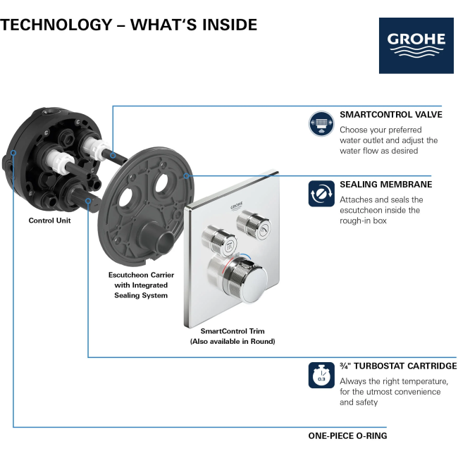 Grohe - 29141A00 - GROHTHERM SMARTCONTROL Dual Function Thermostatic Valve Trim Hard Graphite