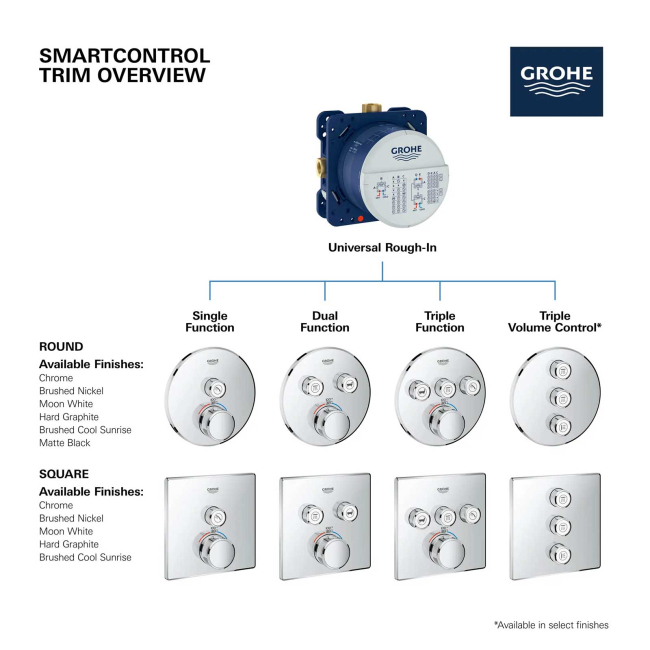 Grohe Grohtherm Three Function Thermostatic Valve Trim Only with Four Knob / Push Button Handles, Integrated Diverter, and Volume Control - Less Rough In